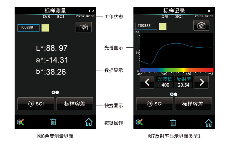 分光測(cè)色儀的測(cè)量界面
