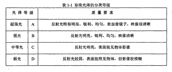 珍珠光澤分類等級