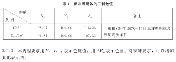 測色色差計檢定規(guī)程4