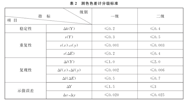 測色色差計檢定規(guī)程5