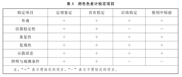 測色色差計檢定規(guī)程6