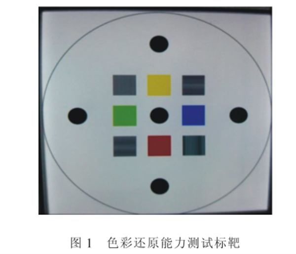 CIELAB色空間在內(nèi)窺鏡色彩還原能力分析中的應用