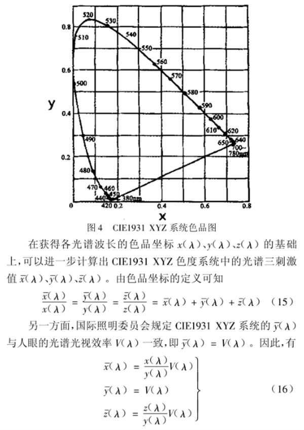 CIE1931 RGB系統(tǒng)和CIE1931 XYZ系統(tǒng)的轉換6