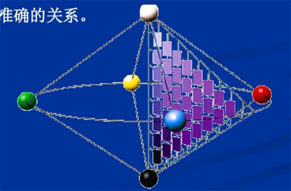 什么是自然色？NCS自然色系統(tǒng)3