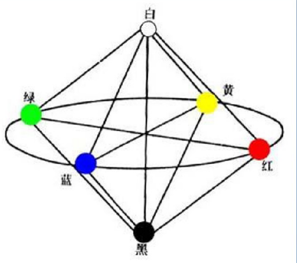 什么是自然色？NCS自然色系統(tǒng)4