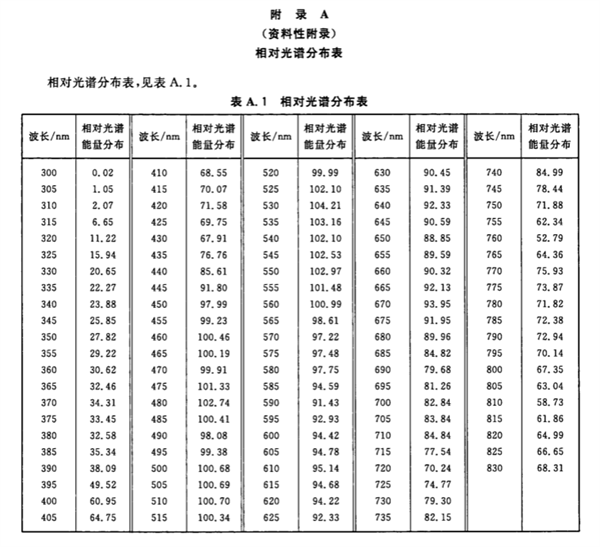 煙葉分級實驗室環(huán)境條件《YCT 291-2009》2