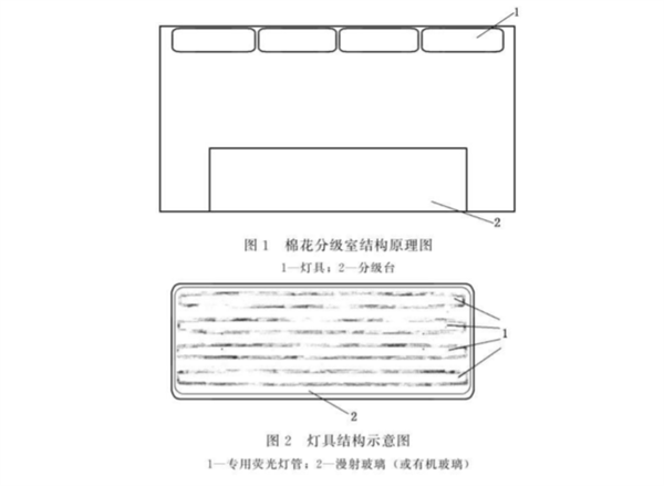 棉花分級(jí)室模擬晝光照明校準(zhǔn)規(guī)范12