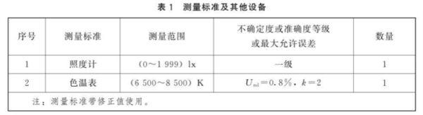 棉花分級(jí)室模擬晝光照明校準(zhǔn)規(guī)范13