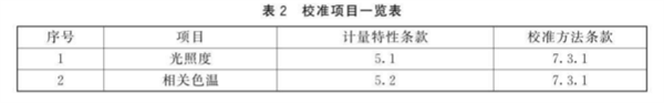 棉花分級(jí)室模擬晝光照明校準(zhǔn)規(guī)范14