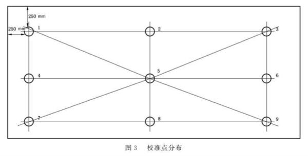 棉花分級(jí)室模擬晝光照明校準(zhǔn)規(guī)范15