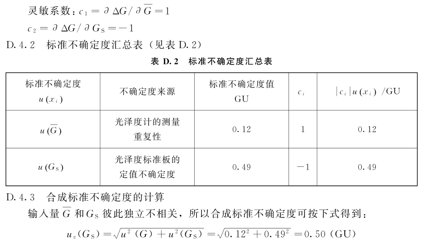 鏡向光澤度計(jì)示值誤差測(cè)量結(jié)果的不確定度評(píng)定6