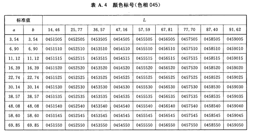 顏色標(biāo)號(hào)與Lab標(biāo)準(zhǔn)色度值列表4