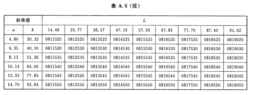 顏色標(biāo)號(hào)與Lab標(biāo)準(zhǔn)色度值列表7