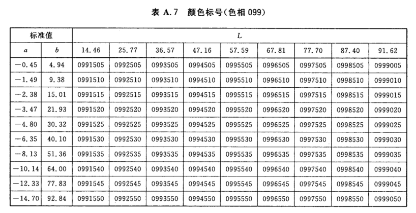 顏色標(biāo)號(hào)與Lab標(biāo)準(zhǔn)色度值列表8