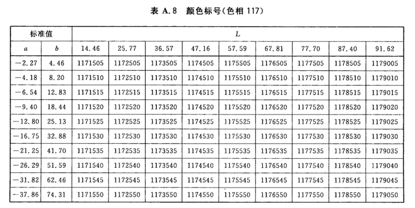 顏色標(biāo)號(hào)與Lab標(biāo)準(zhǔn)色度值列表9