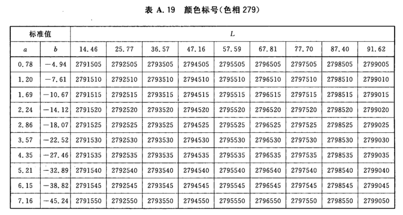 顏色標(biāo)號(hào)與Lab標(biāo)準(zhǔn)色度值列表18