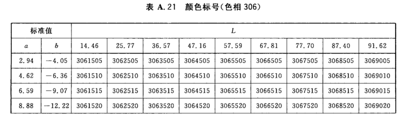 顏色標(biāo)號(hào)與Lab標(biāo)準(zhǔn)色度值列表21