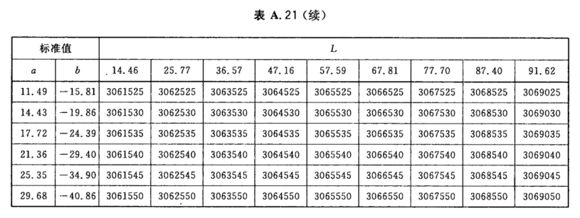 顏色標(biāo)號(hào)與Lab標(biāo)準(zhǔn)色度值列表22