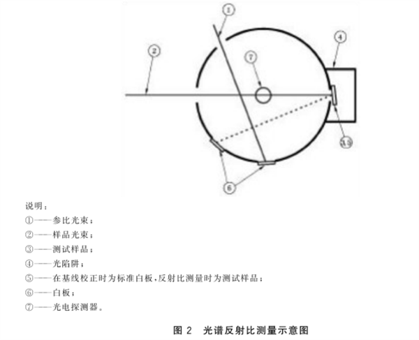 光伏用玻璃霧度和透過率的測量規(guī)程3