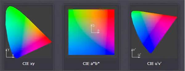 色域2——CIE 三種坐標(biāo)系的對比