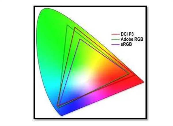 色域6——DCI P3、AdobeRGB、sRGB的色域（CIE 1931色度圖