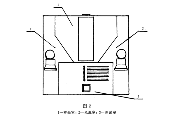 清漆、清油及稀釋劑顏色測定法《GBT 1722-1992》2