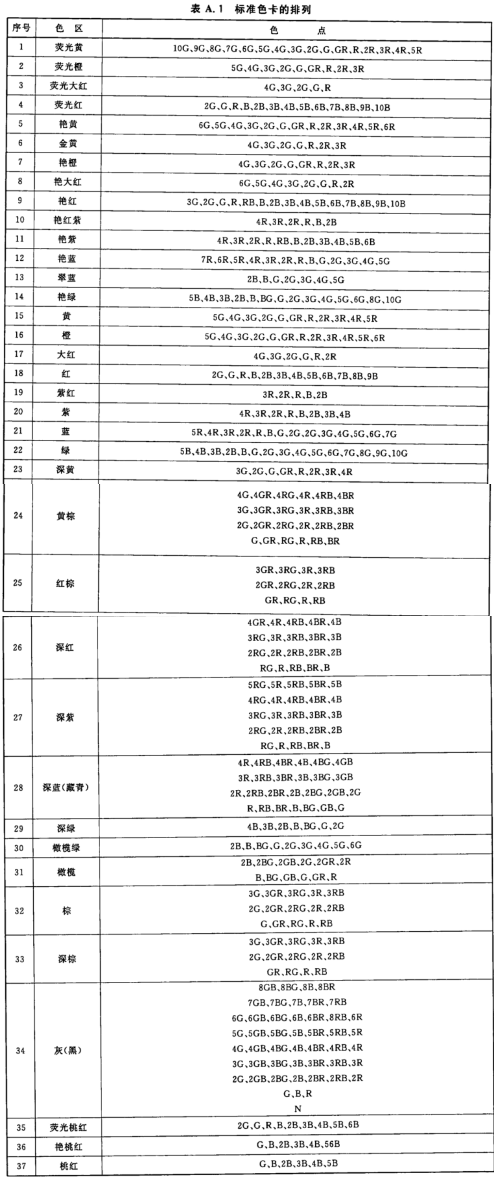 紡織品用染料產(chǎn)品命名標(biāo)準(zhǔn)色卡2