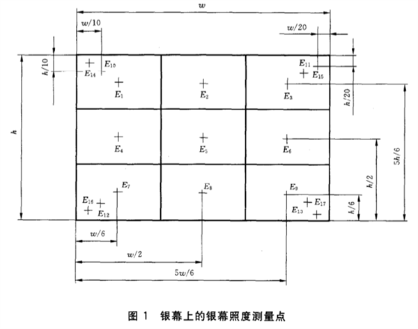 室內(nèi)放映幻燈、投影放映設(shè)備銀幕照度的測(cè)定方法