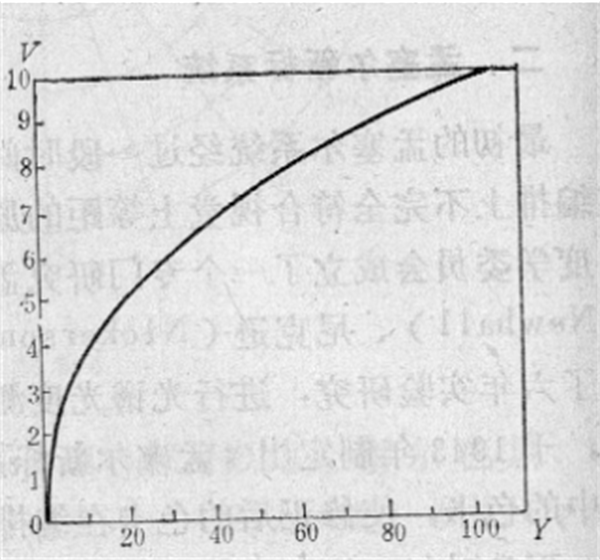 孟賽爾顏色體系——孟塞爾新標系統(tǒng)