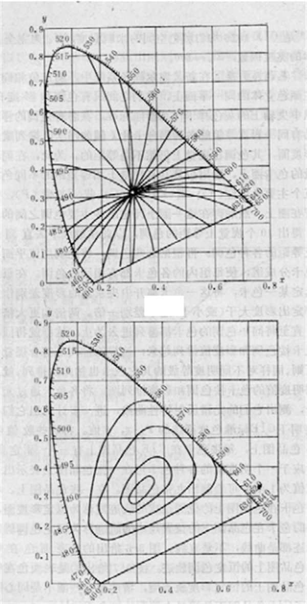 孟賽爾顏色體系——孟塞爾新標系統(tǒng)5