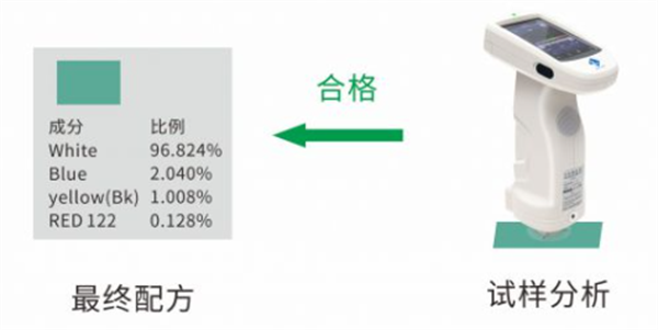 PeColor油漆油墨配色軟件配色流程 (4)