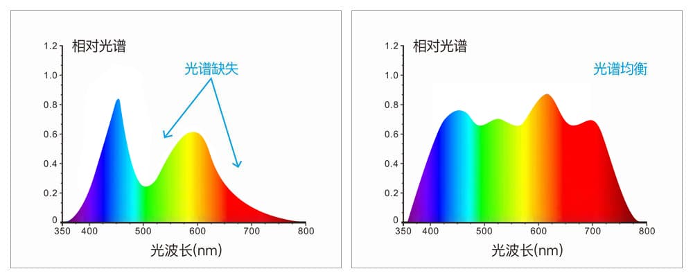 三恩時高精度液體色度儀TS24020 (7)