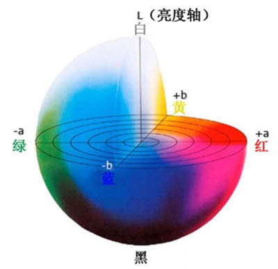 如何用色差儀測量褐色Lab范圍?