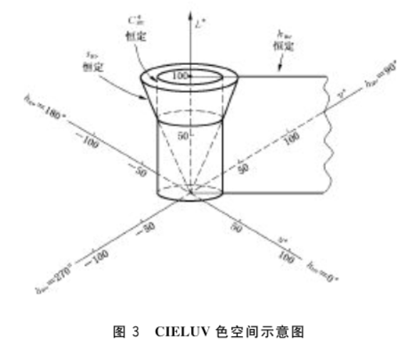 CIE1976（L*u*v*）色空間與色差公式