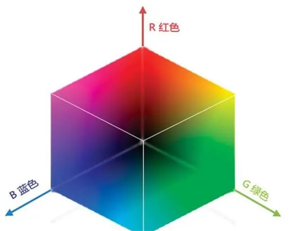 認(rèn)識(shí)三種常見的顏色空間：RGB、HSV和HSL