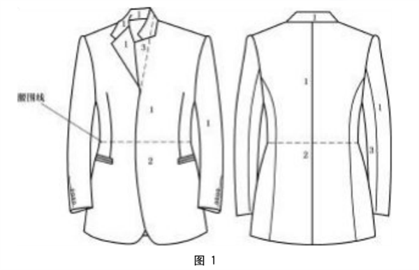 男西服、大衣的色差標(biāo)準(zhǔn)和檢驗(yàn)方法