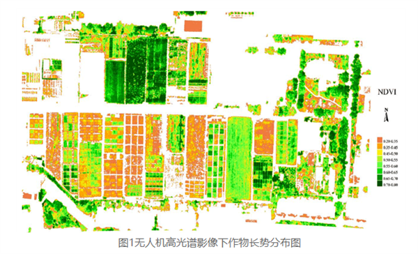 多光譜、高光譜在作物信息診斷上的應(yīng)用