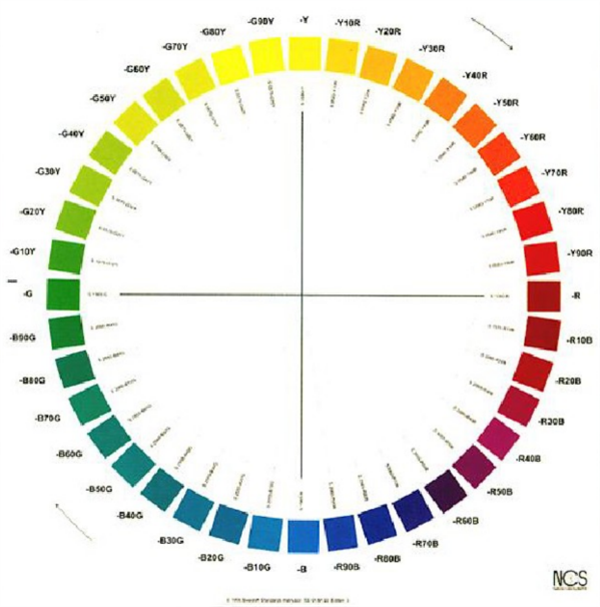 什么是自然色系統(tǒng)？NCS自然色系統(tǒng)