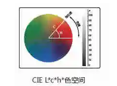 色差儀l值c值h值是什么意思？