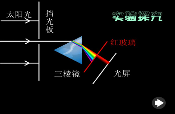 分光光度法的原理和測量方法