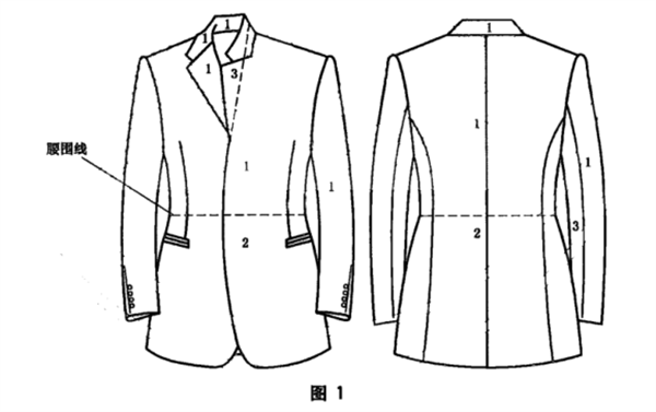 西服色差標(biāo)準(zhǔn)是多少？如何測量西服的色差？