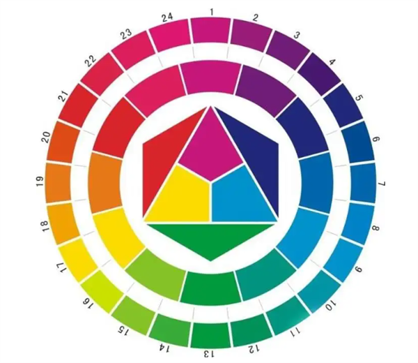 24種顏色是哪些顏色？如何調配24色？