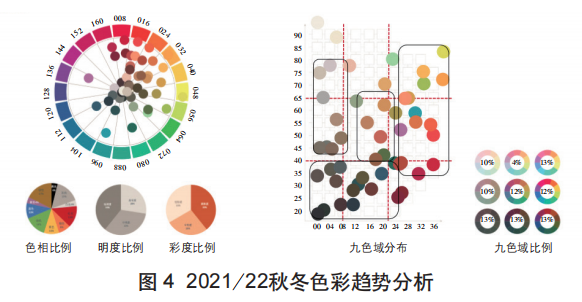 什么是色彩梳理？色彩梳理及其應(yīng)用