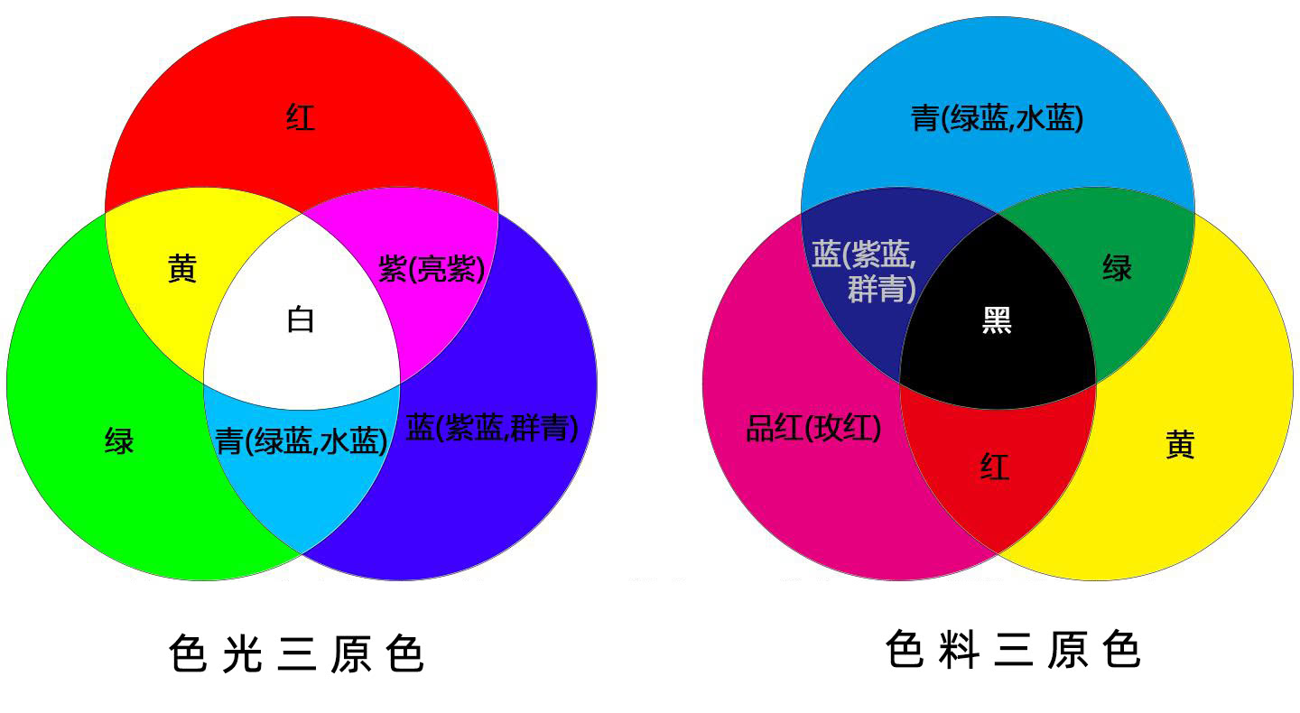 什么是減色法，加減色法的原理是什么