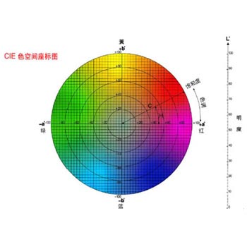 色差儀特殊功能定制服務